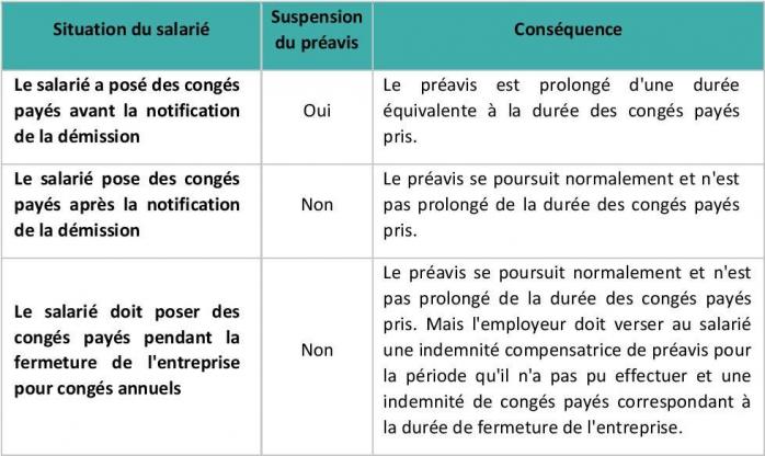 tableau
