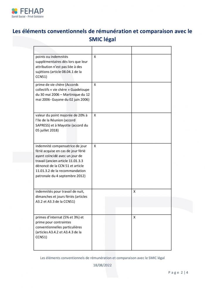 Comparaison avec le smic legal page 002