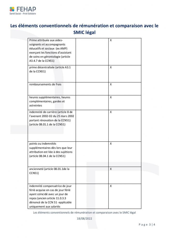 Comparaison avec le smic legal page 003
