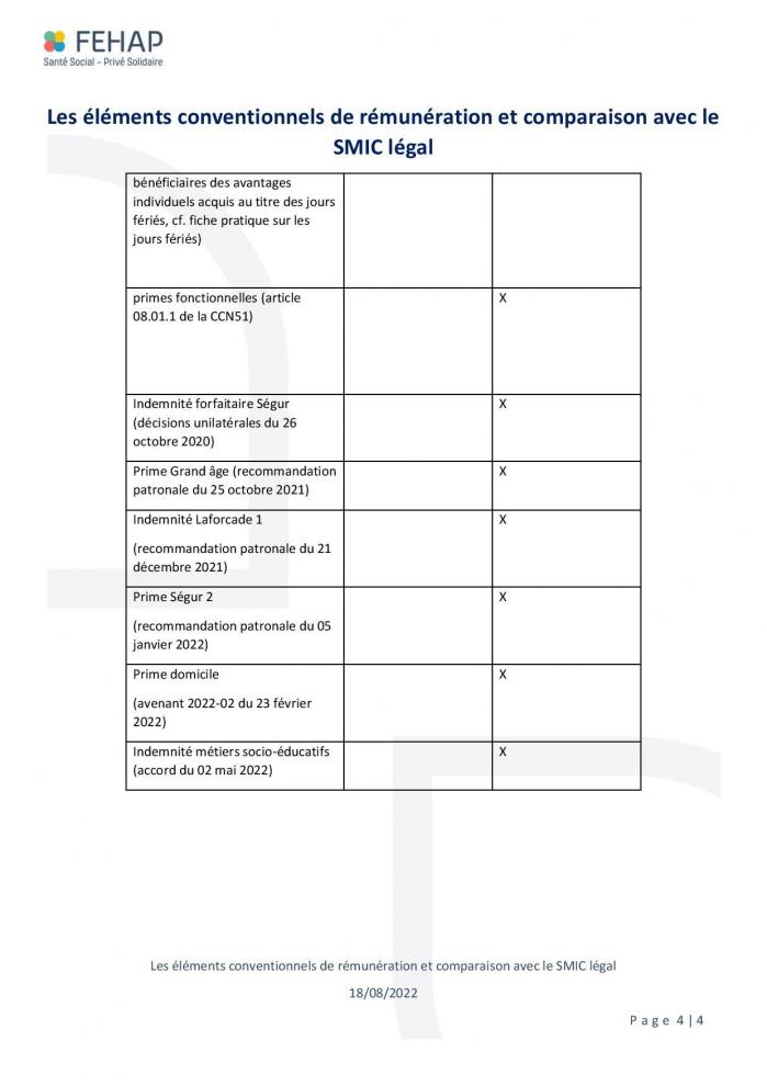 Comparaison avec le smic legal page 004
