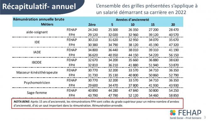 Comparatifs rem fehap fph 2022 09 23 page 003