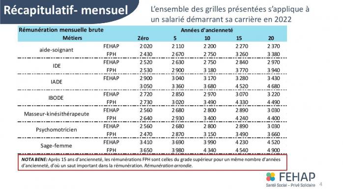 Comparatifs rem fehap fph 2022 09 23 page 004
