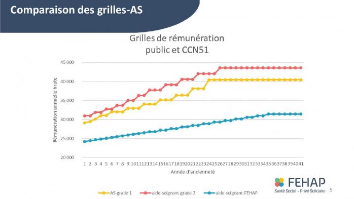 Comparatifs rem fehap fph 2022 09 23 page 005