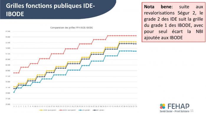 Comparatifs rem fehap fph 2022 09 23 page 011