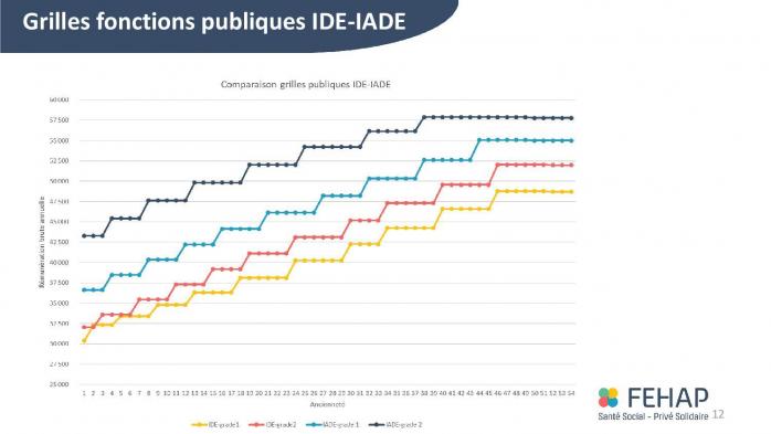 Comparatifs rem fehap fph 2022 09 23 page 012