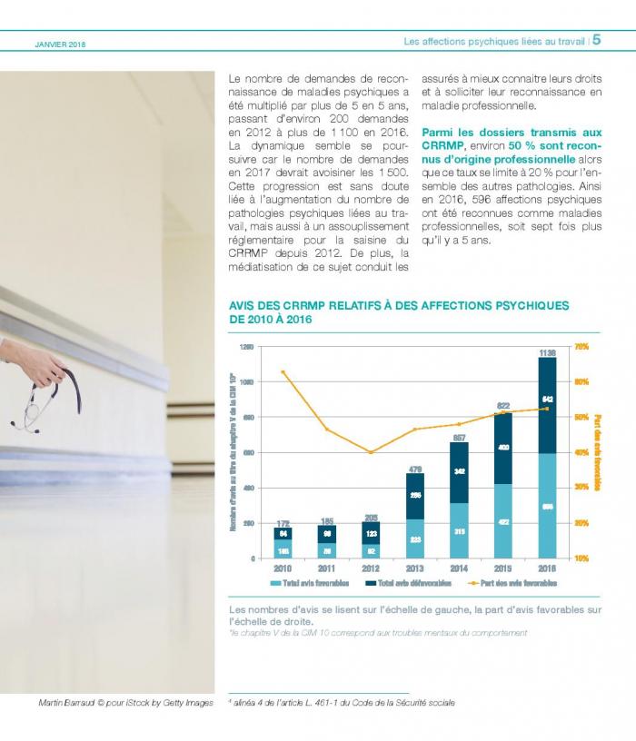 Enjeux et actions 2018 affections psychiques travail page 005