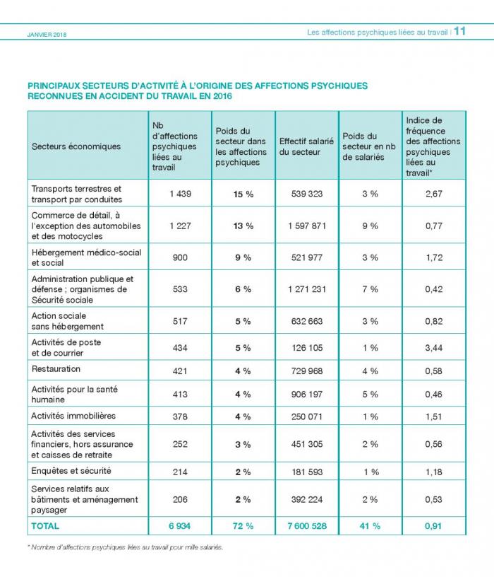 Enjeux et actions 2018 affections psychiques travail page 011