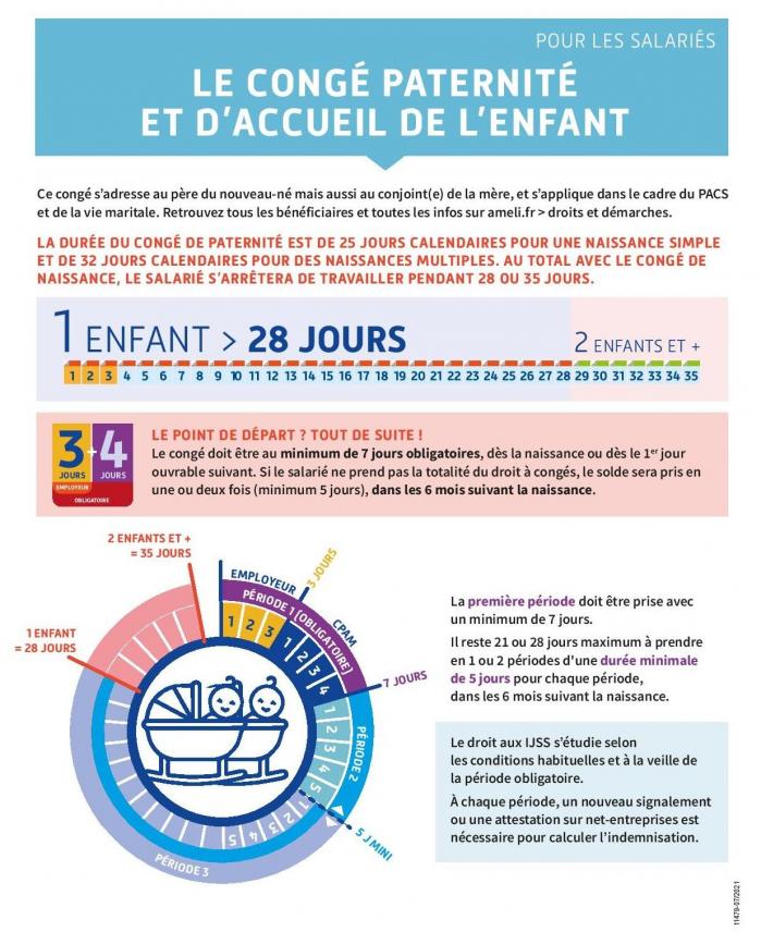 Fiche conge pater page 001