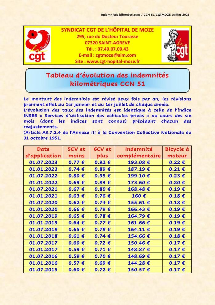 Indemnites kilometriques page 001