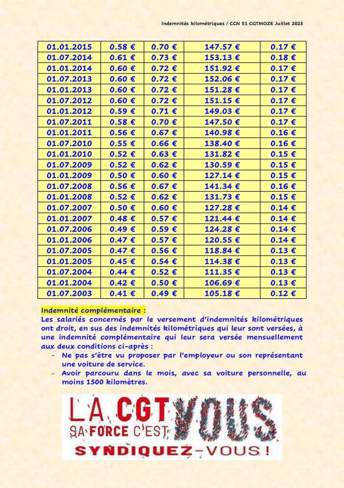 Indemnites kilometriques page 002