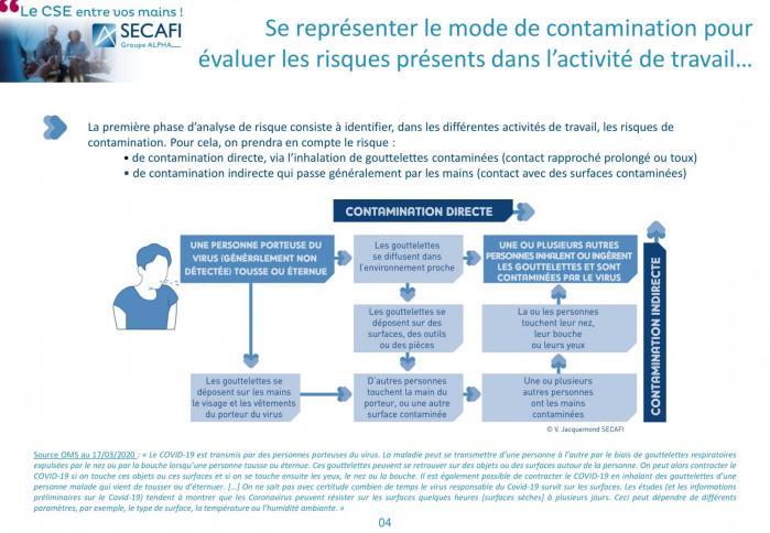 Secafi info sante des travailleurs et covid 19 19 mars 2020 002 4