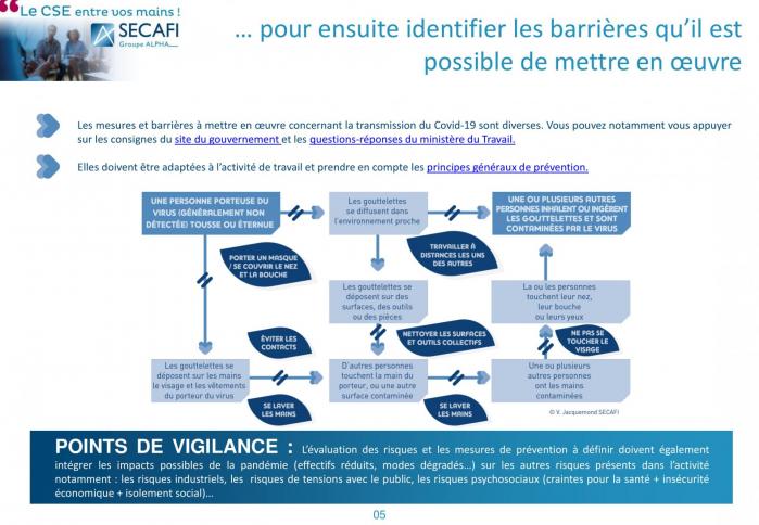 Secafi info sante des travailleurs et covid 19 19 mars 2020 002 5