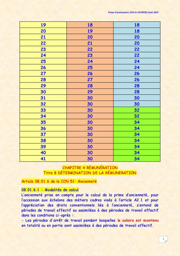 Tableau evolution prime anciennte page 002