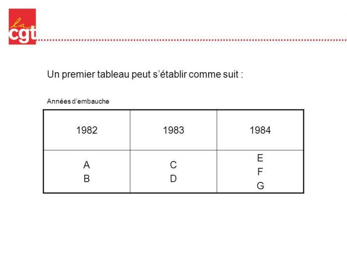 Un premier tableau peut s etablir comme suit